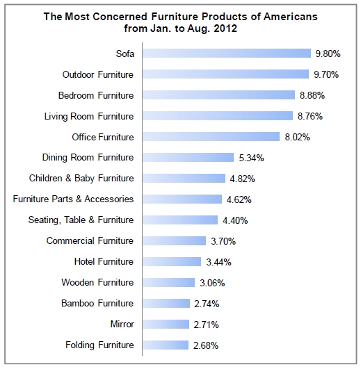 American Furniture Market Analysis Report_2