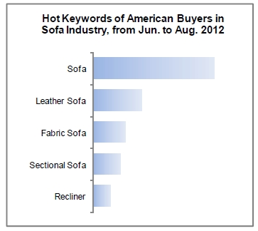 American Furniture Market Analysis Report_3