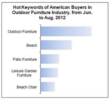American Furniture Market Analysis Report_7