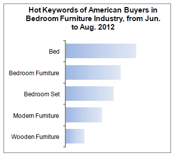 American Furniture Market Analysis Report_11