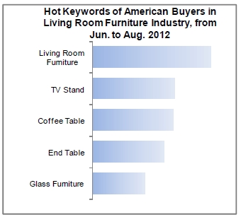 American Furniture Market Analysis Report_14