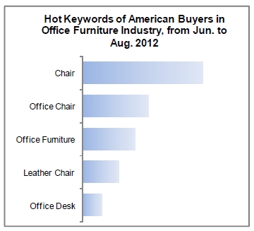 American Furniture Market Analysis Report_17