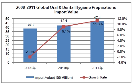 Oral Care Industry Analysis Report_3