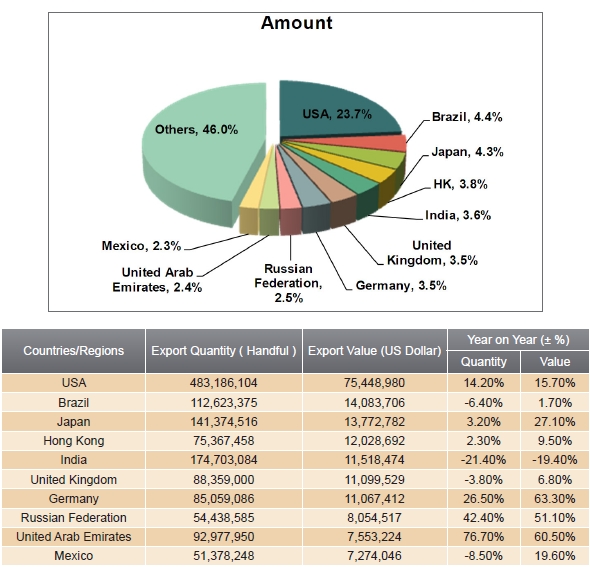 Tooth Brush Industry Analysis Report_1