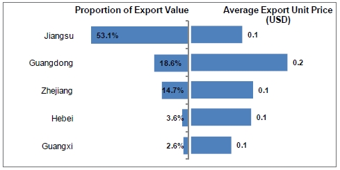 Tooth Brush Industry Analysis Report_2