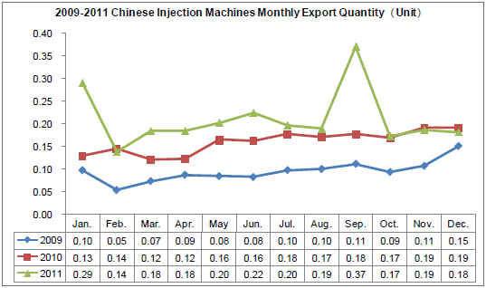 Injection Machines Industry Analysis Report_2