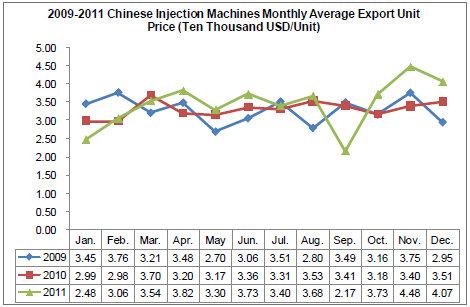 Injection Machines Industry Analysis Report_3