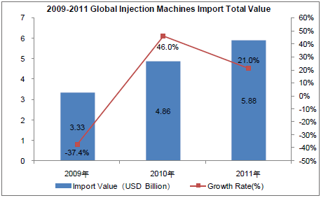 Injection Machines Industry Analysis Report_4