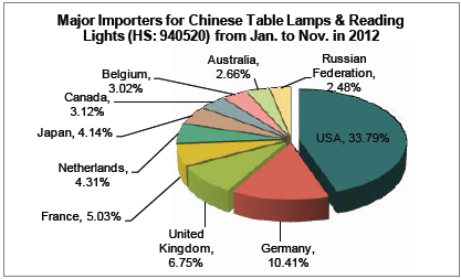 Table Lamp & Reading Light Industry Analysis Report_2
