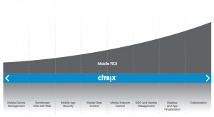 Citrix Unveils MDM Tool for Android, iOS Devices