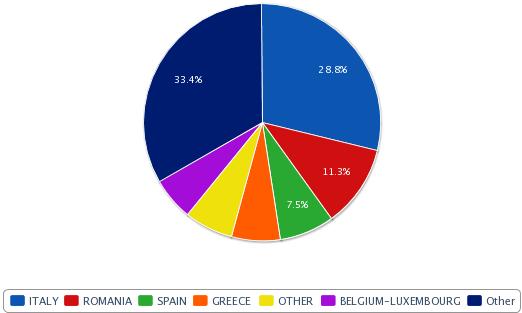 Turkey's HRC  Exports Regress to 2010 Levels in 2012_1