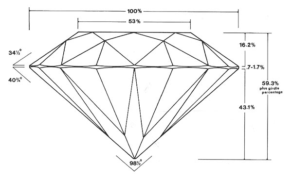 Ideal Diamonds: Math or Myth?