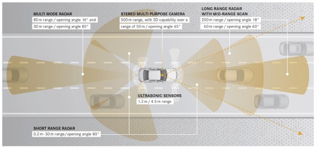 Mercedes-Benz E-Class Trumps S-Class with Safety Technology_1