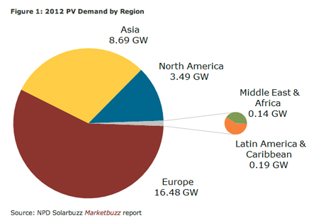 Analysts Acknowledge Global PV Power Slowdown_1