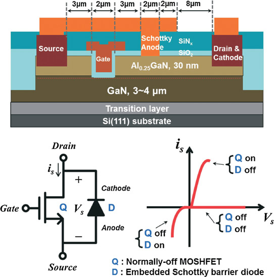 Diode Embedding in Nitride Transistor to Reduce Parasitic Inductance