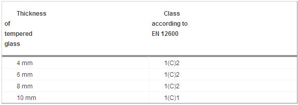 Glass Classification According to EN 12600 Standard_1
