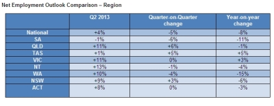 Wait and See Sentiment Permeates The Australian Market