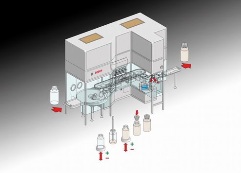 Bosch Launches New Filling and Closing Machine for Pharma Industry