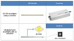 Seoul Semiconductor Announces High-Voltage LED for Street Lights