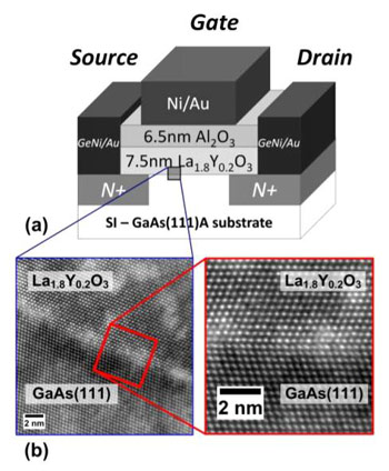 Atomic Layer Epitaxy Boosts Surface Channel Gaas Transistor Drive