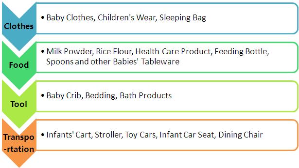 Something You Must Know About Infant Products in China_5