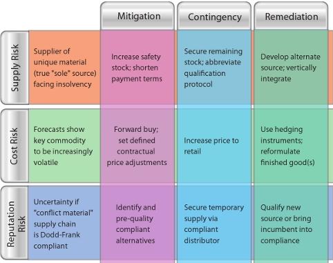 How to Implement a Risk Management Program