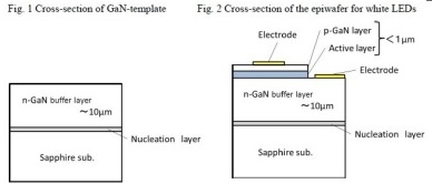 Hitachi Cable Releases GaN Template for LEDs