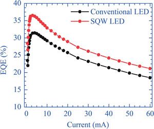 Strain Engineering Improves Light Output From Green LEDs_2