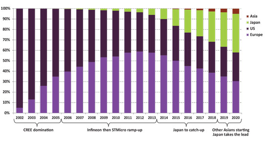 Electric Vehicle Go-Slow Hits SIC Power Devices_1