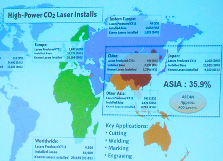 Laser 2013: China's Competitive Nature
