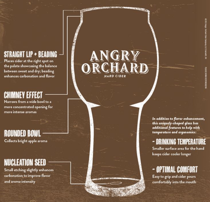 Angry Orchard Develops Orchard Glass for Cider Connoisseurs
