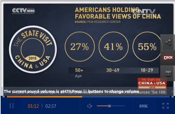 Young US Adults View China More Favorably