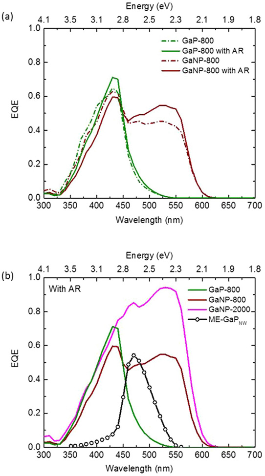 Gallium Nitride Phosphide Absorber for Silicon-Based Solar Power_1