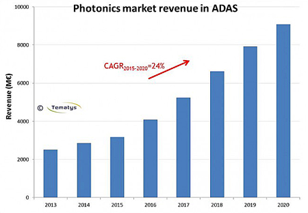 Automotive 'a Great Opportunity' for Photonics – Analyst_2