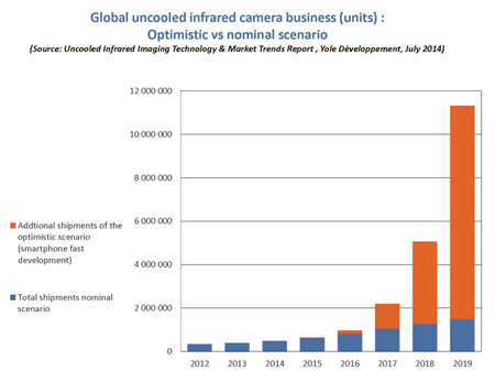 Commercial Markets for Infrared Imaging  Expanding