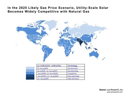 Solar Electricity Competitive with Natural Gas by 2025