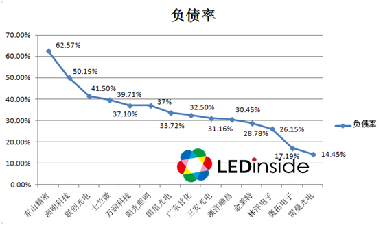 San’an Opto Most Profitable Among Survey of 14 Chinese LED Manufacturers