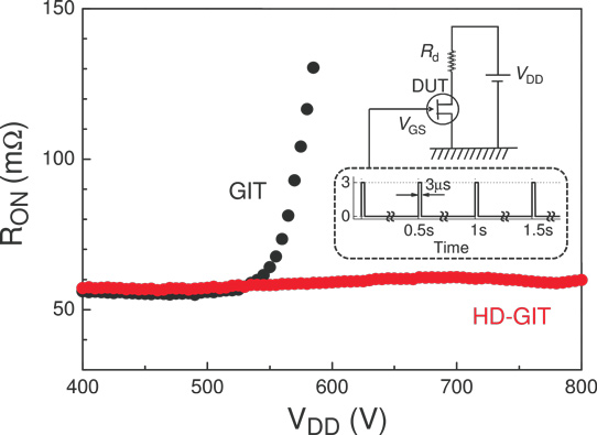 Suppressing Current Collapse in Normally-off Gallium Nitride Transistor_1