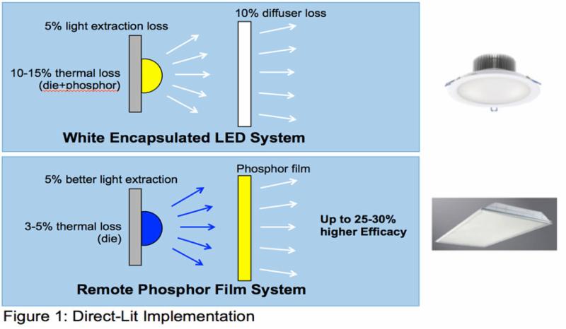 Light Polymers Introduces Liquid-Crystal-Based Remote Phosphor Flexible Film for LED Lighting