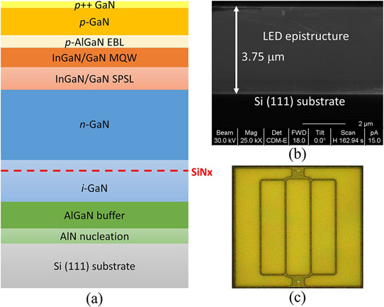 Thinning Buffer Layers for GaN-on-Silicon Light-Emitting Diodes