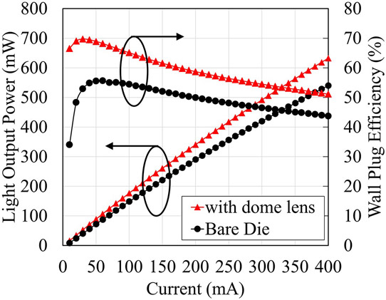 Thinning Buffer Layers for GaN-on-Silicon Light-Emitting Diodes_1
