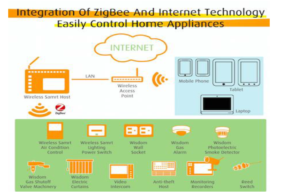 Yah Juang Enterprise to Showcase Smart Lighting Technology_1