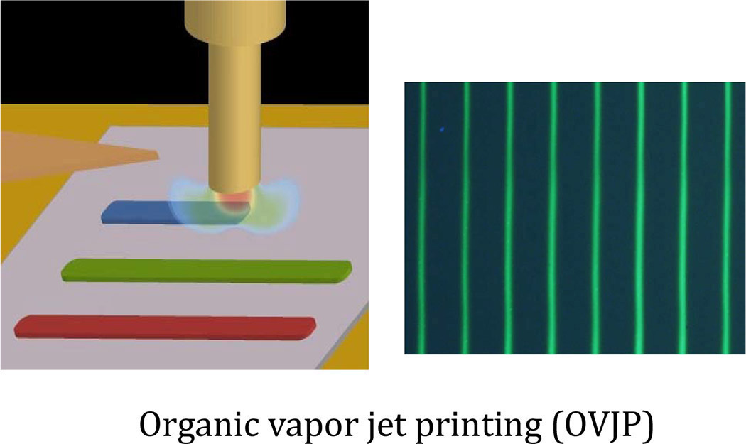 Current Status of Phosphorescent Organic Light-Emitting Devices_1