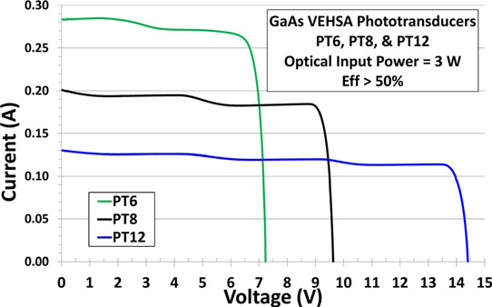 Vertical Epitaxial Heterostructure GaAs Optical Transducers_1