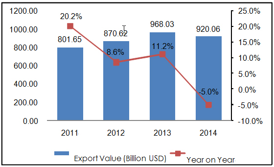 China's Knit & Crochet Exports General Situation