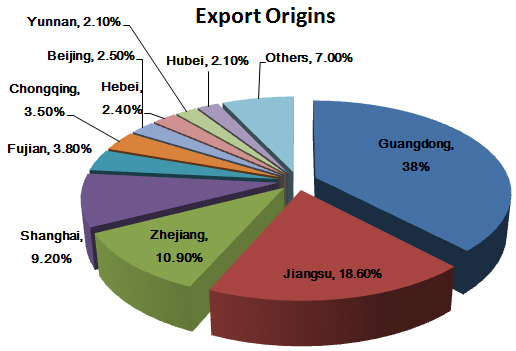 China’s Medical, Surgery and Dental Furniture Export Analysis_2