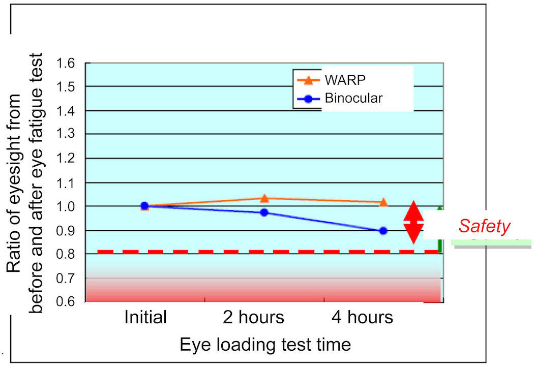 Novel Monocular Head-up Display System_6