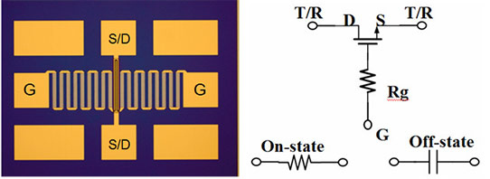 Indium Gallium Arsenide MOSFET Used as Radio-Frequency Switch_1