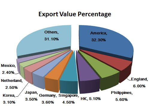 General Situation of China's Toy Export Analysis_1