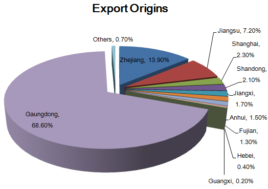General Situation of China's Toy Export Analysis_2